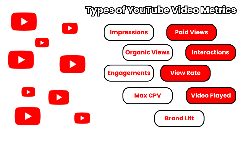 Type of Youtube Video Metrics