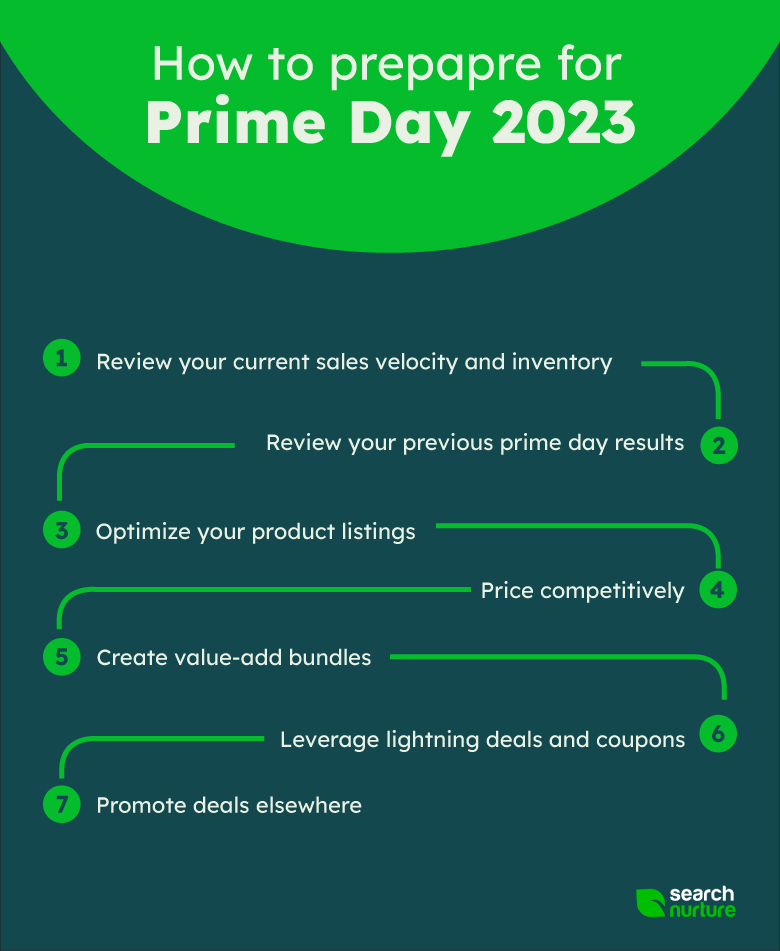 Second  Prime Day 2023: Dates, Best Deals